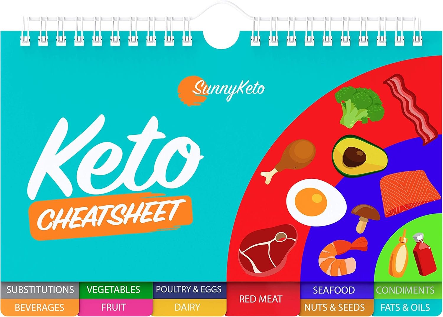 Read more about the article Keto Diet Cheat Sheet Review