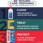 Neosporin Original Antibiotic Ointment Review